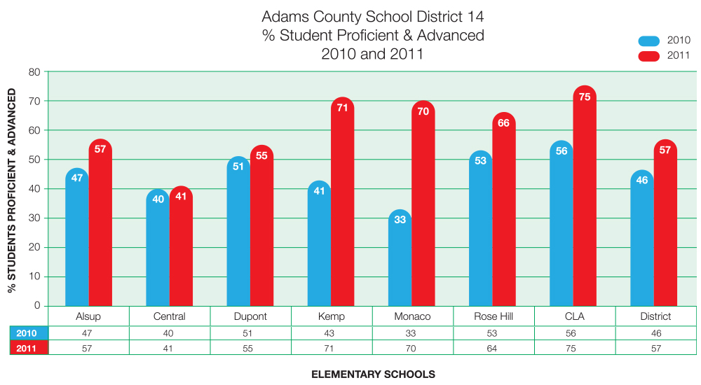 Adams County 2010-11 Data