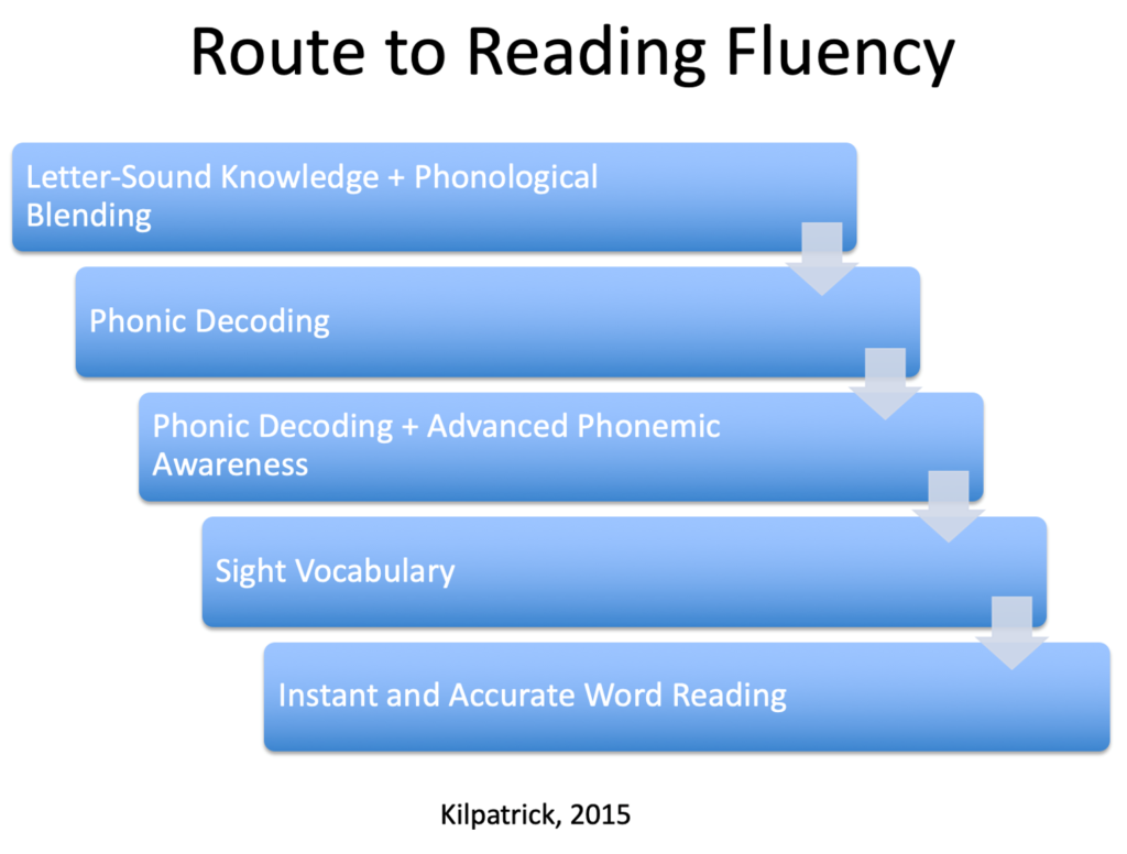 Route to Reading Fluency