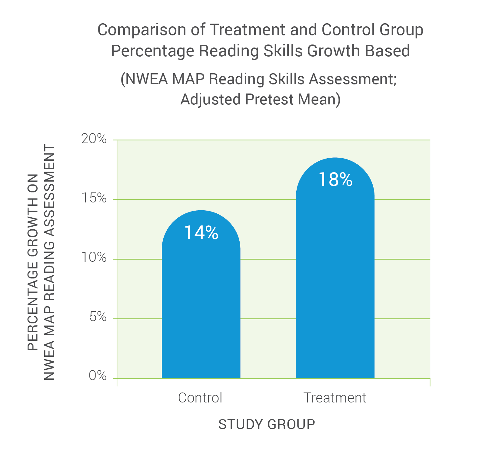 PVUSD Third Grade Reading Scores