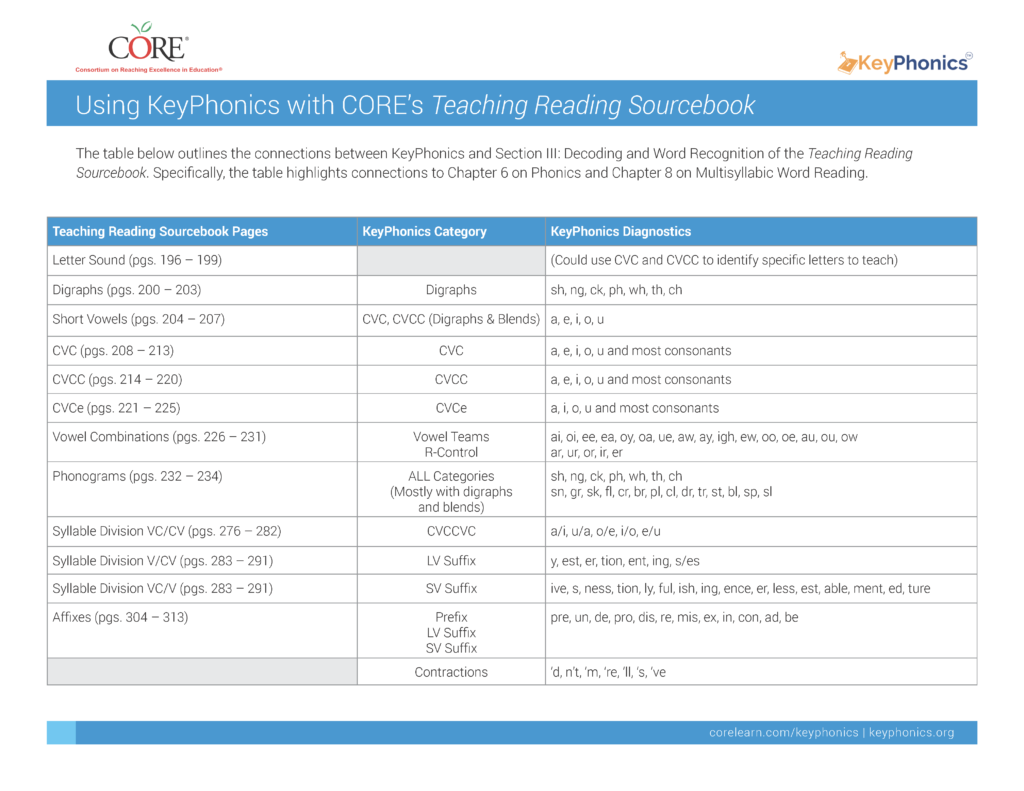 KeyPhonics Professional Learning